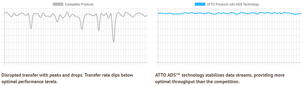 Advanced Data Streaming (ADS)