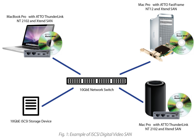 An Example of an iSCSI Digital Video SAN