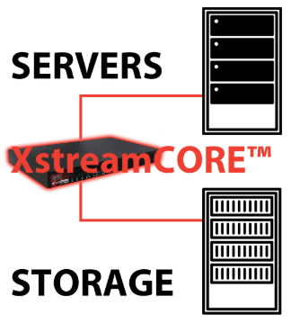 Simplified Management